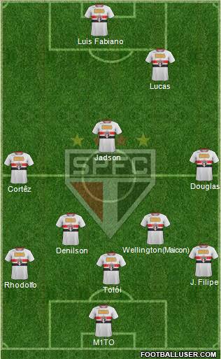 São Paulo FC Formation 2012