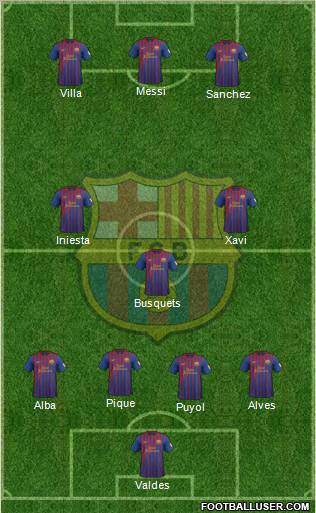 F.C. Barcelona Formation 2012