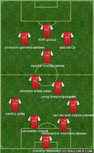Arsenal Formation 2012