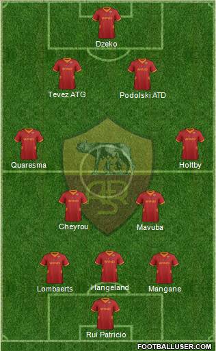 AS Roma Formation 2012