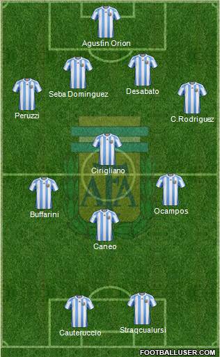 Argentina Formation 2012