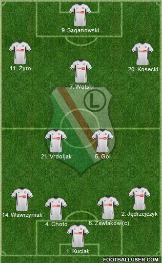 Legia Warszawa Formation 2012