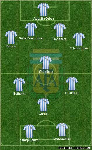 Argentina Formation 2012