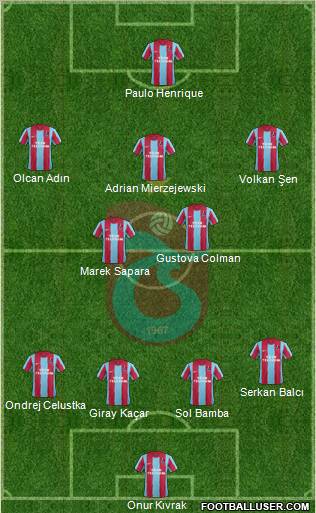 Trabzonspor Formation 2012