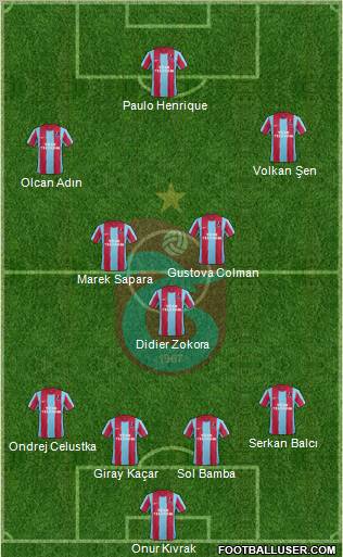 Trabzonspor Formation 2012