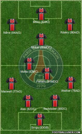 Paris Saint-Germain Formation 2012