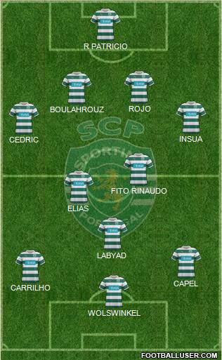 Sporting Clube de Portugal - SAD Formation 2012