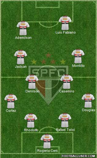 São Paulo FC Formation 2012