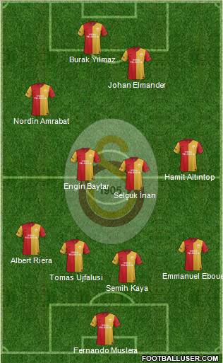 Galatasaray SK Formation 2012
