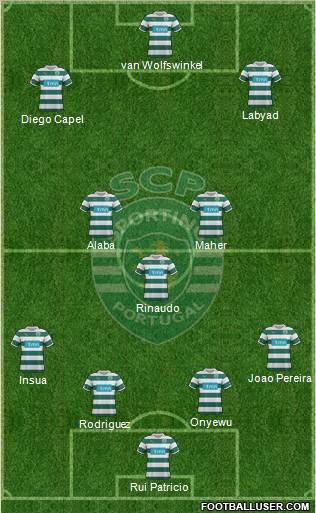 Sporting Clube de Portugal - SAD Formation 2012