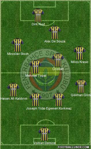 Fenerbahçe SK Formation 2012