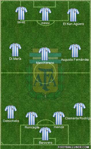 Argentina Formation 2012