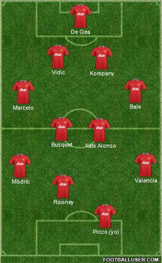 Manchester United Formation 2012