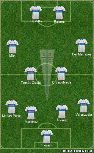 CD Universidad Católica Formation 2012