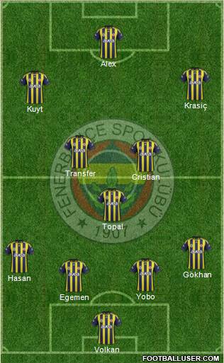 Fenerbahçe SK Formation 2012