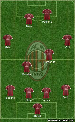 A.C. Milan Formation 2012