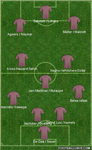 Pro Evolution Soccer Team Formation 2012