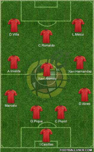 Spain Formation 2012