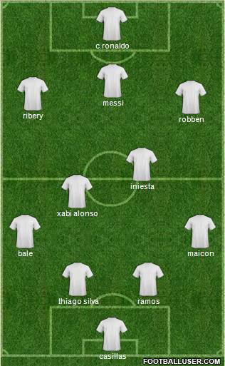 Fifa Team Formation 2012