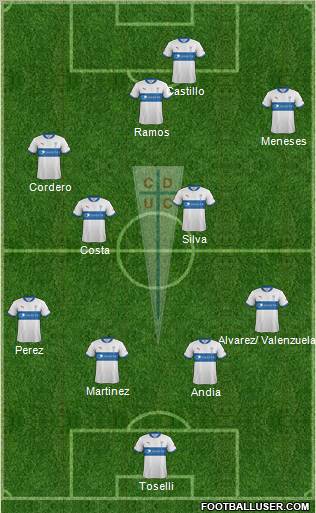 CD Universidad Católica Formation 2012