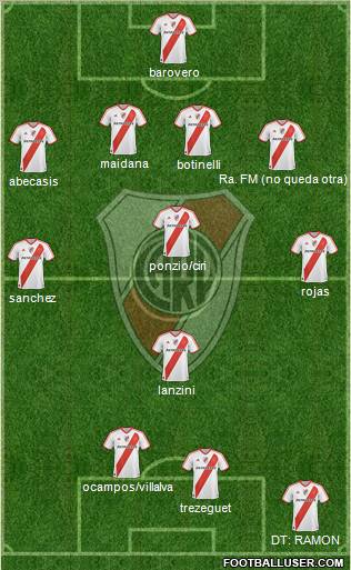 River Plate Formation 2012