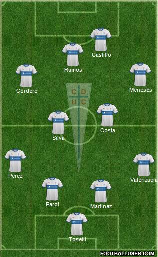 CD Universidad Católica Formation 2012