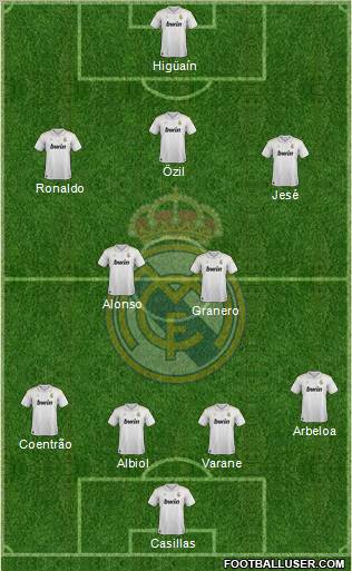 Real Madrid C.F. Formation 2012