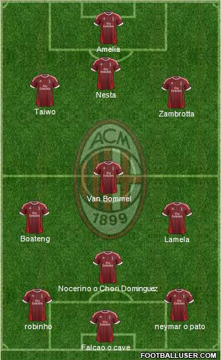 A.C. Milan Formation 2012