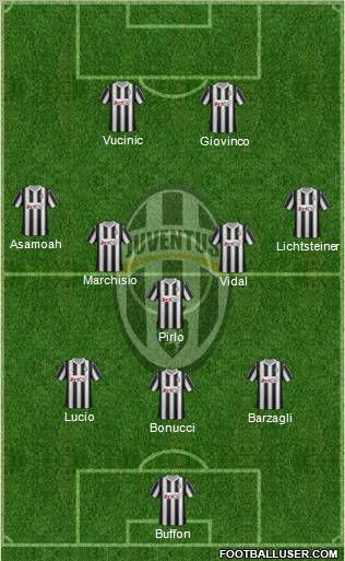 Juventus Formation 2012