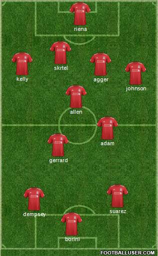 Liverpool Formation 2012