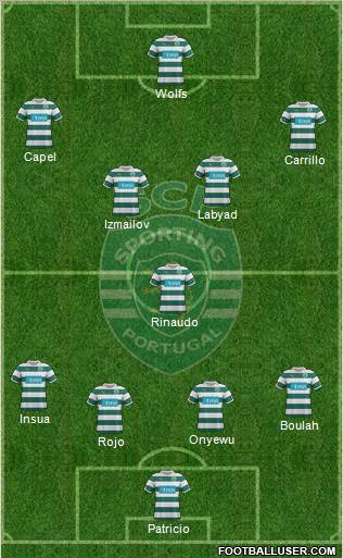 Sporting Clube de Portugal - SAD Formation 2012
