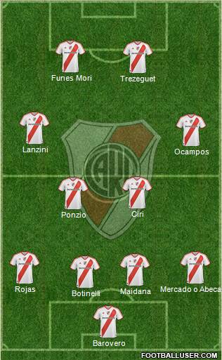 River Plate Formation 2012