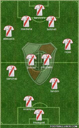 River Plate Formation 2012