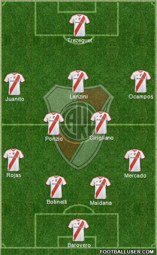 River Plate Formation 2012