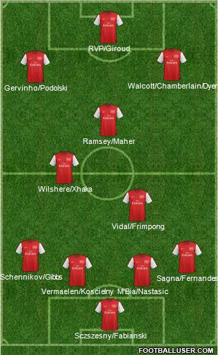 Arsenal Formation 2012