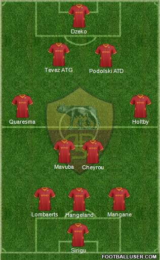 AS Roma Formation 2012