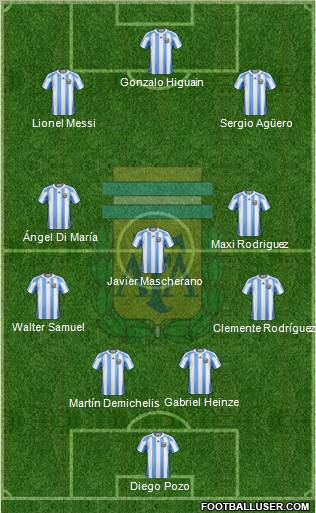Argentina Formation 2012