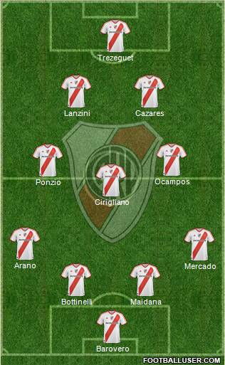 River Plate Formation 2012