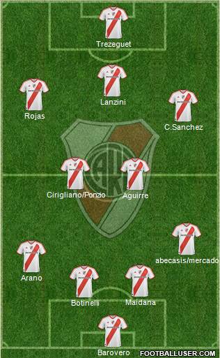 River Plate Formation 2012