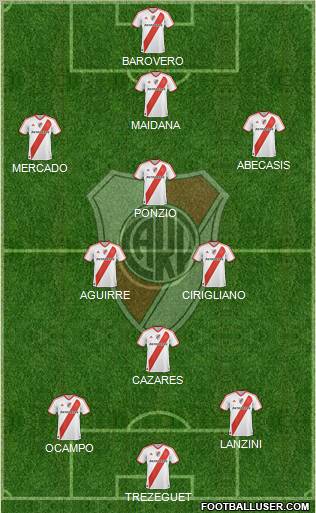 River Plate Formation 2012