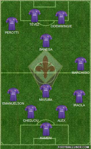 Fiorentina Formation 2012
