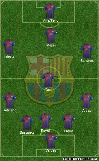 F.C. Barcelona Formation 2012