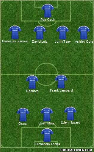 Chelsea Formation 2012