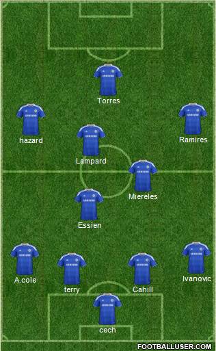 Chelsea Formation 2012