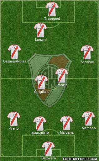 River Plate Formation 2012
