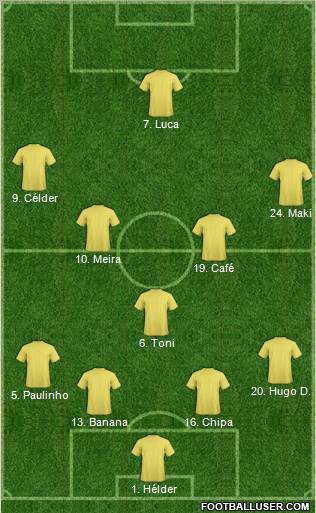 Dream Team Formation 2012