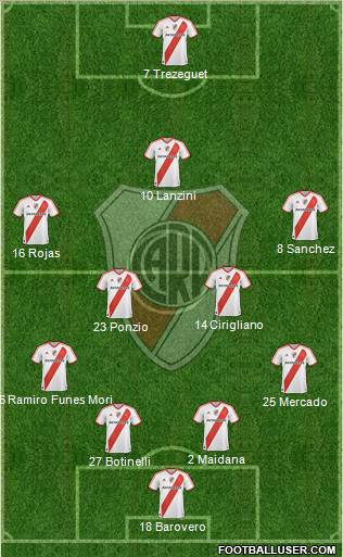 River Plate Formation 2012