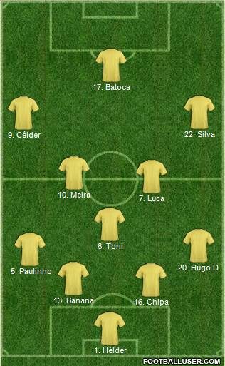 Dream Team Formation 2012