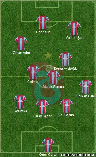Trabzonspor Formation 2012