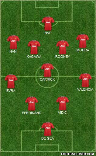 Manchester United Formation 2012